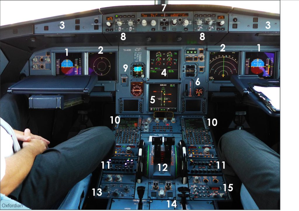 Die wichtigsten Anzeigen, Schlater & Instrumente im Airbus A320 Cockpit